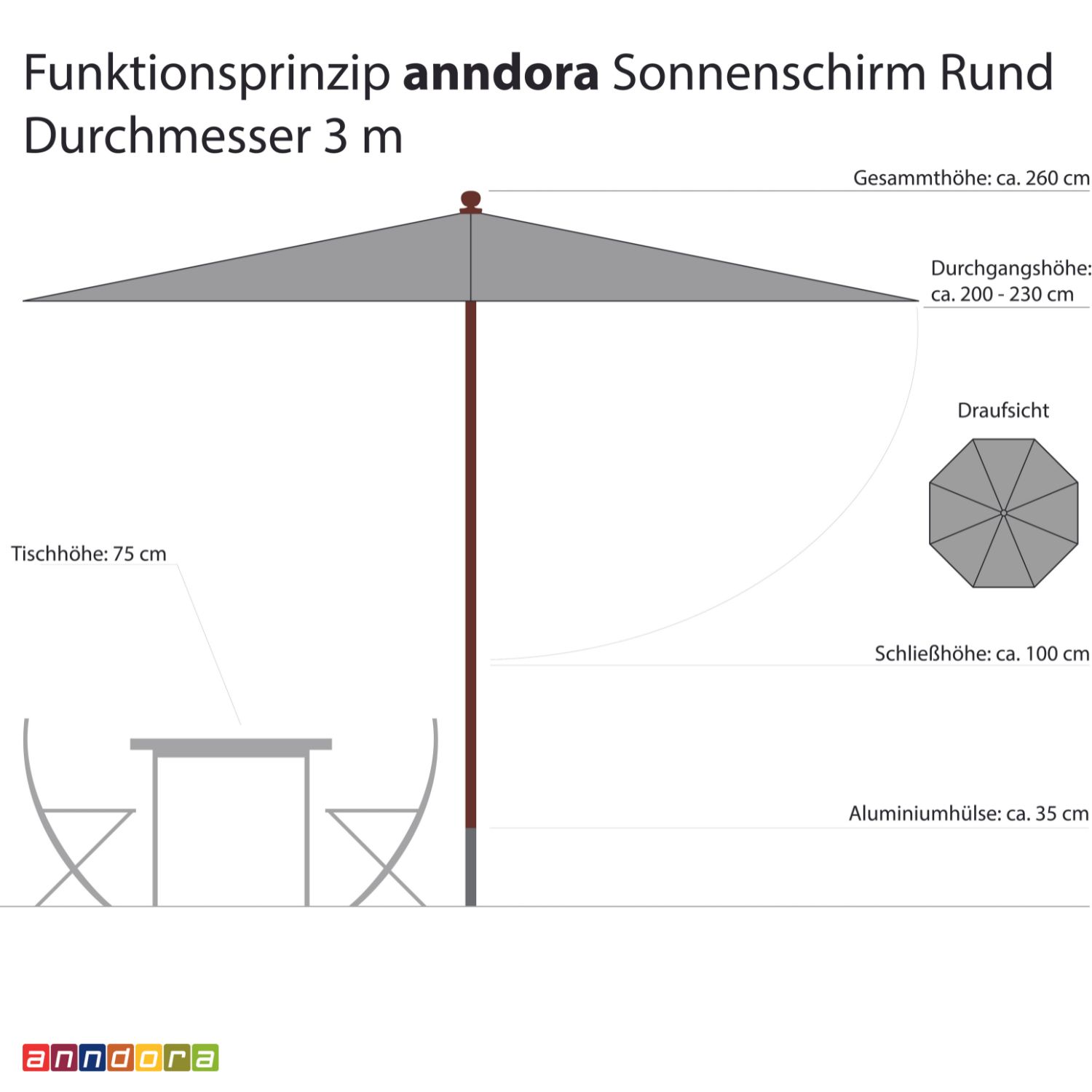 anndora Sonnenschirm 3m Gartenschirm Marktschirm mit Holz rund - Farbwahl - - 3